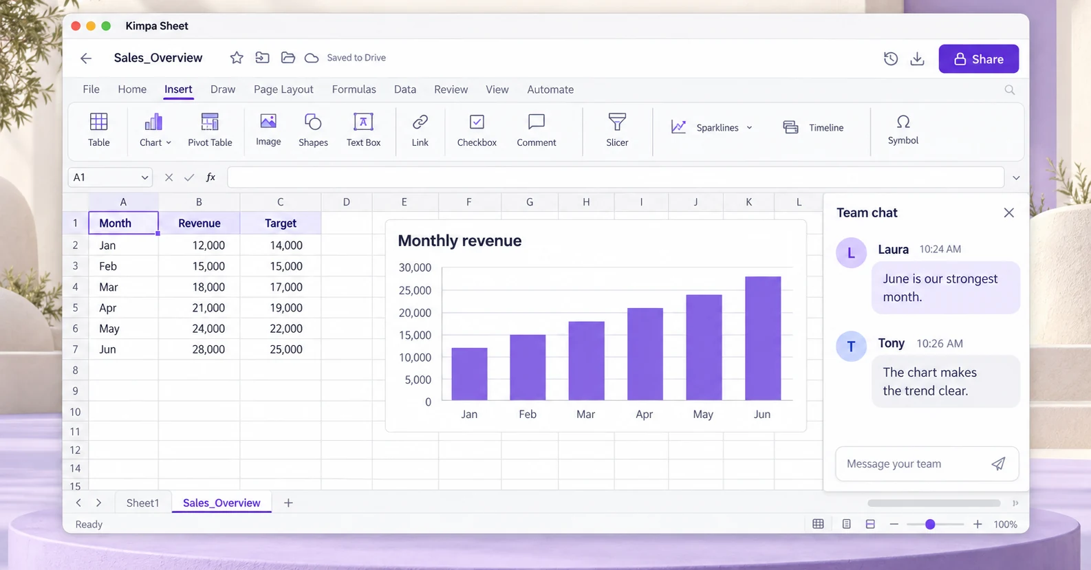 Kimpa Sheet with monthly revenue figures and a bar chart of the trend